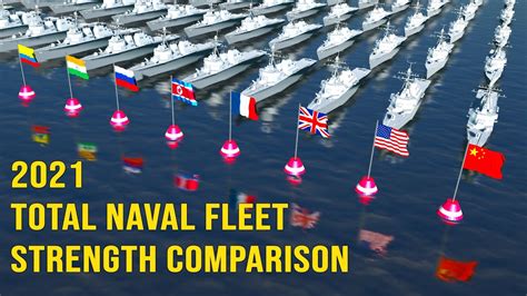Fast Iron Sustainability: The Environmental Benefits of Modern Naval Warfare